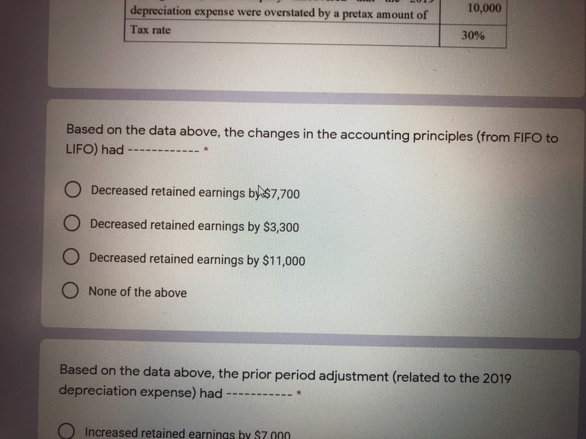 10,000
depreciation expense were overstated by a pretax amount of
Tax rate
30%
Based on the data above, the changes in the accounting principles (from FIFO to
LIFO) had
Decreased retained earnings by S7,700
Decreased retained earnings by $3,300
Decreased retained earnings by $11,000
None of the above
Based on the data above, the prior period adjustment (related to the 2019
depreciation expense) had -
Increased retained earnings by $7.000
