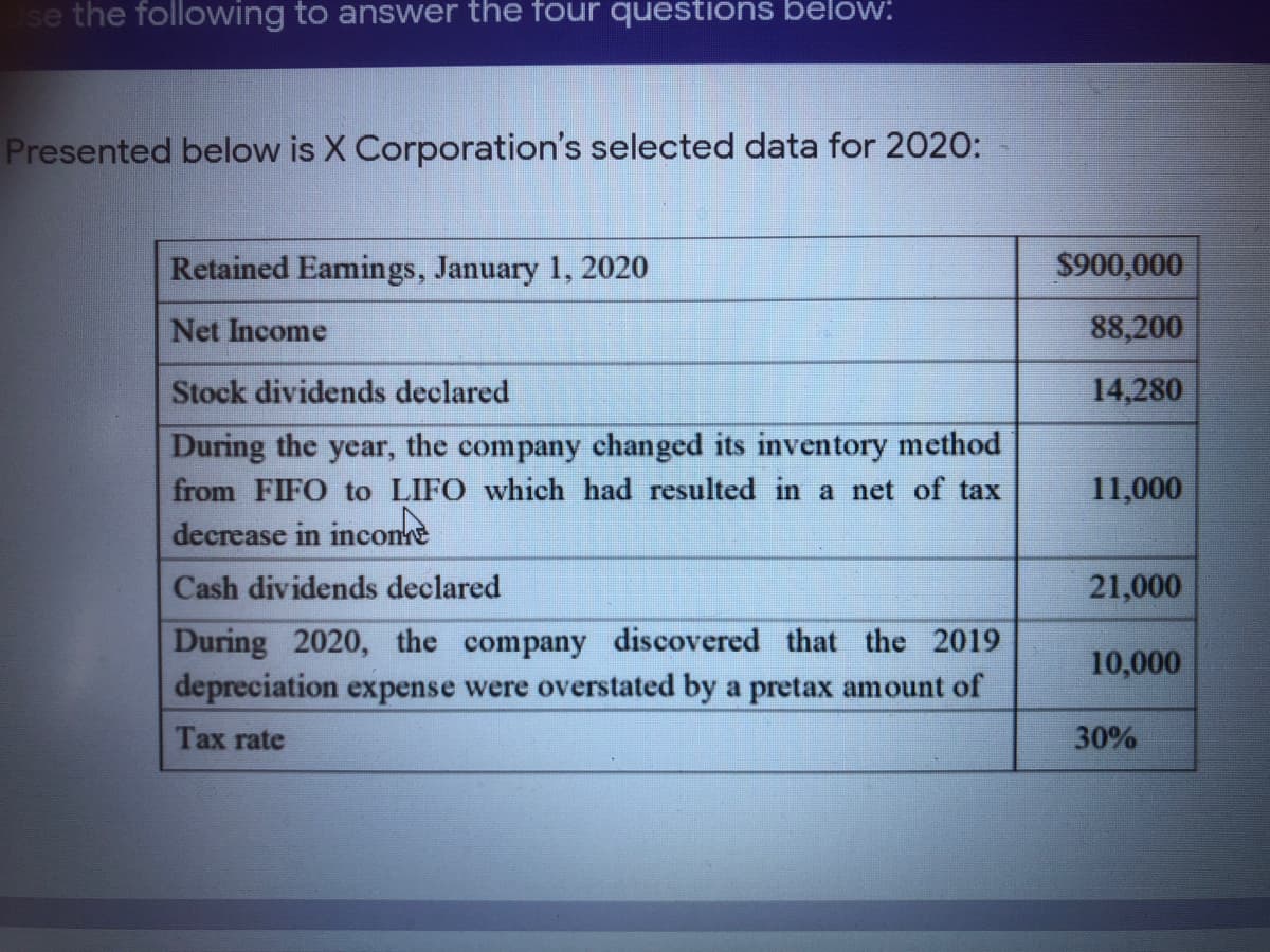 se the following to answer the four questions below:
Presented below is X Corporation's selected data for 2020:
Retained Eamings, January 1, 2020
$900,000
Net Income
88,200
Stock dividends declared
14,280
During the year, the company changed its inventory method
from FIFO to LIFO whi
decrease in incone
had resulted in a net of tax
11,000
Cash dividends declared
21,000
During 2020, the company discovered that the 2019
depreciation expense were overstated by a pretax amount of
10,000
Таx rate
30%
