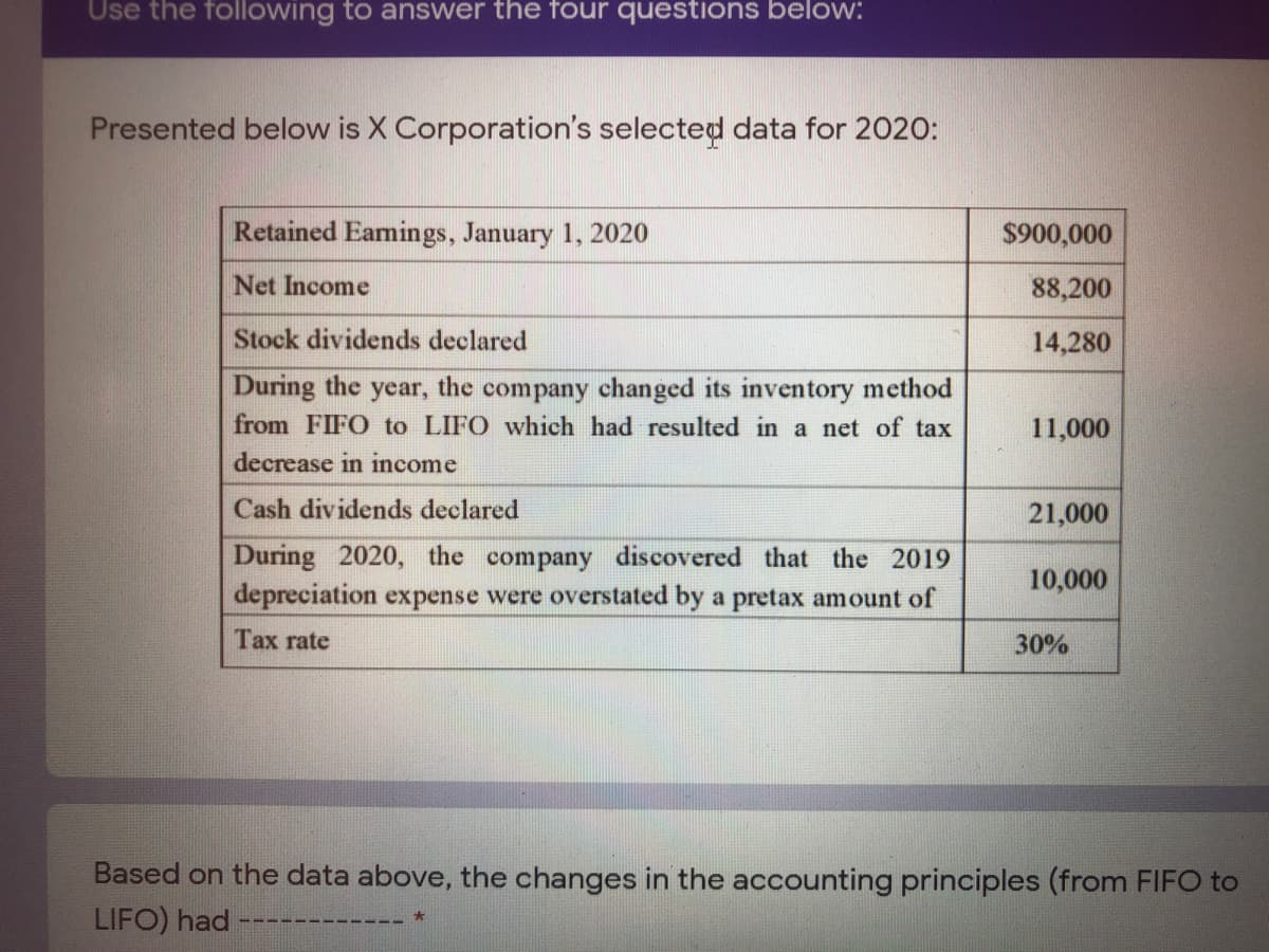 Use the following to answer the four questions below:
Presented below is X Corporation's selected data for 2020:
Retained Eamings, January 1, 2020
$900,000
Net Income
88,200
Stock dividends declared
14,280
During the year, the company changed its inventory method
from FIFO to LIFO which had resulted in a net of tax
11,000
decrease in income
Cash dividends declared
21,000
During 2020, the company discovered that the 2019
depreciation expense were overstated by a pretax amount of
10,000
Tax rate
30%
Based on the data above, the changes in the accounting principles (from FIFO to
LIFO) had -
