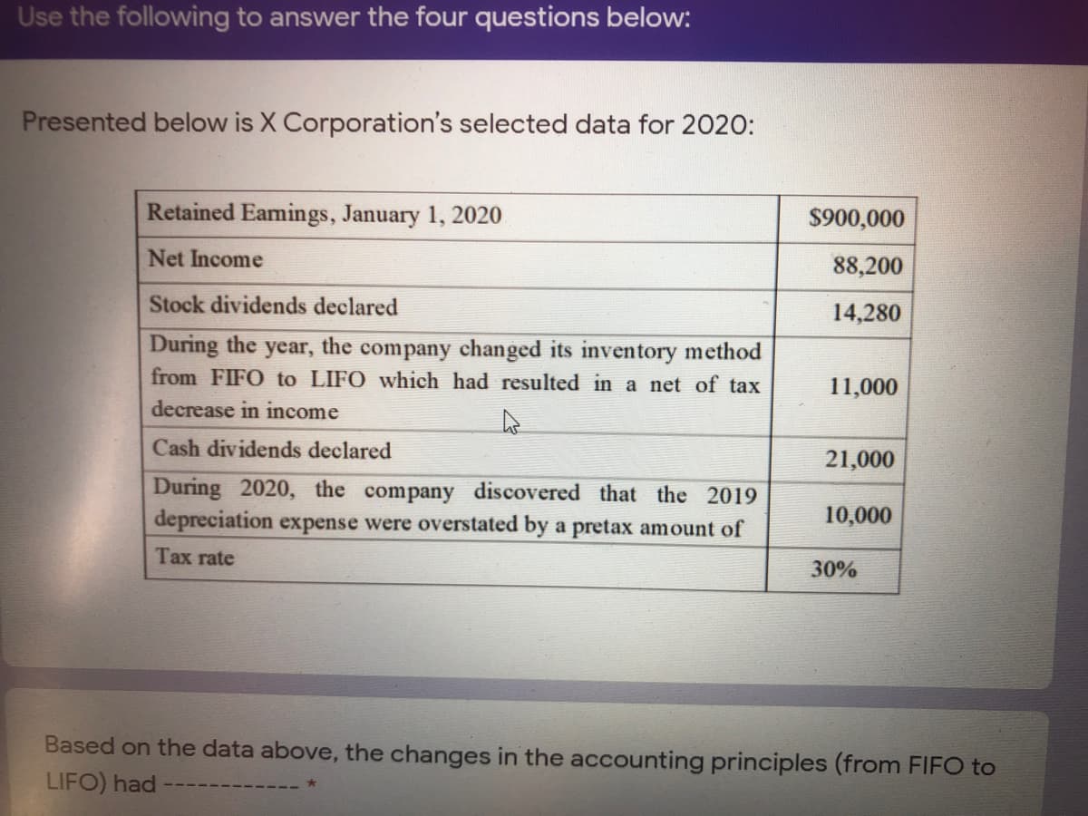 Use the following to answer the four questions below:
Presented below is X Corporation's selected data for 2020:
Retained Eamings, January 1, 2020
$900,000
Net Income
88,200
Stock dividends declared
14,280
During the
from FIFO to LIFO which had resulted in a net of tax
year,
the
company changed its inventory method
11,000
decrease in income
Cash dividends declared
21,000
During 2020, the company discovered that the 2019
depreciation expense were overstated by a pretax amount of
10,000
Tax rate
30%
Based on the data above, the changes in the accounting principles (from FIFO to
LIFO) had

