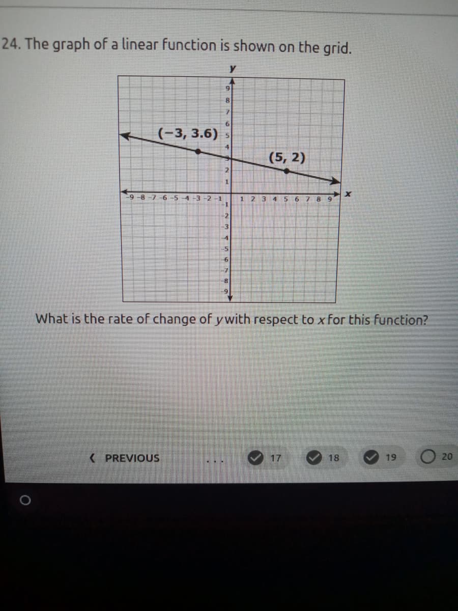 24. The graph of a linear function is shown on the grid.
(-3, 3.6)
(5, 2)
9-8-7 -6-54-3-2
1 2
7 8
What is the rate of change of ywith respect to x for this function?
( PREVIOUS
17
18
19
20
