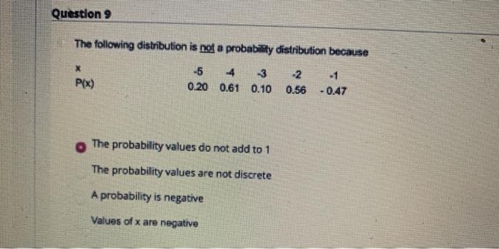 Question 9
The following distribution is not a probability distribution because
-5
-4
-3
-2
-1
P(x)
0.20 0.61
0.10 0.56 -0.47
The probability values do not add to 1
The probability values are not discrete
A probability is negative
Values of x are negative
