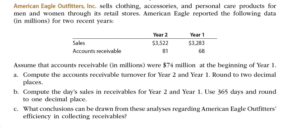 American Eagle Outfitters, Inc. sells clothing, accessories, and personal care products for
men and women through its retail stores. American Eagle reported the following data
(in millions) for two recent years:
Year 2
Year 1
Sales
$3,522
$3,283
Accounts receivable
68
81
Assume that accounts receivable (in millions) were $74 million at the beginning of Year 1.
a. Compute the accounts receivable turnover for Year 2 and Year 1. Round to two decimal
places.
b. Compute the day's sales in receivables for Year 2 and Year 1. Use 365 days and round
to one decimal place.
c. What conclusions can be drawn from these analyses regarding American Eagle Outfitters'
efficiency in collecting receivables?
