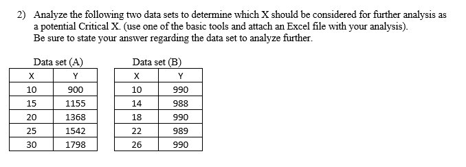 2) Analyze the following two data sets to determine which X should be considered for further analysis as
a potential Criticalx (use one of the basic tools and attach an Excel file with your analysis).
Be sure to state your answer regarding the data set to analyze further.
Data set (A)
Data set (B)
X
Y
X
Y
10
900
10
990
15
1155
14
988
20
1368
18
990
25
1542
22
989
30
1798
26
990

