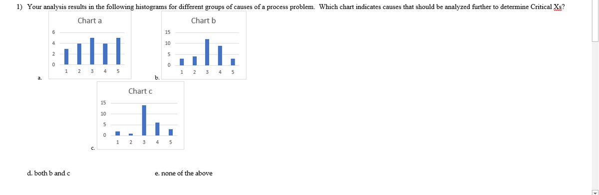 1) Your analysis results in the following histograms for different groups of causes of a process problem. Which chart indicates causes that should be analyzed further to determine Critical Xs?
Chart a
Chart b
15
10
1
4
5
2 3 4 5
b.
Chart c
15
10
5
2
3
4
d. both b and c
e. none of the above
