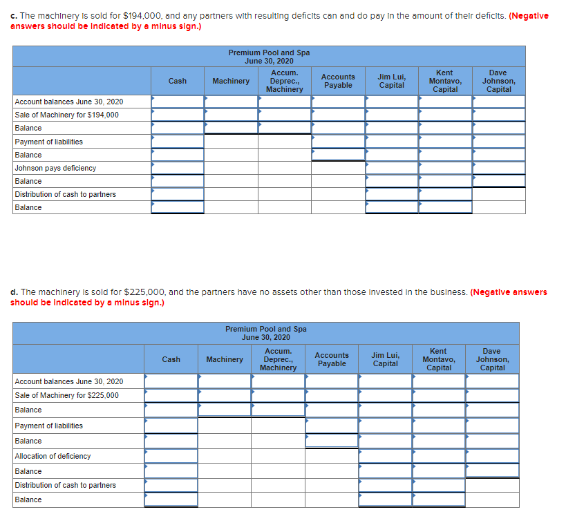 c. The machinery Is sold for $194,000, and any partners with resulting deficits can and do pay in the amount of their deficits. (Negatlve
answers should be Indicated by a minus sign.)
Premium Pool and Spa
June 30, 2020
Accum.
Kent
Dave
Accounts
Payable
Jim Lui,
Сaptal
Cash
Machinery
Deprec.,
Machinery
Montavo,
Сapital
Johnson,
Capital
Account balances June 30, 2020
Sale of Machinery for $194,000
Balance
Payment of liabilities
Balance
Johnson pays deficiency
Balance
Distribution of cash to partners
Balance
d. The machinery is sold for $225,000, and the partners have no assets other than those Invested In the business. (Negative answers
should be Indicated by a mlnus slgn.)
Premium Pool and Spa
June 30, 2020
Accum.
Accounts
Payable
Jim Lui,
Сapital
Kent
Montavo,
Capital
Dave
Johnson,
Cash
Machinery
Deprec.,
Machinery
Сapital
Account balances June 30, 2020
Sale of Machinery for $225,000
Balance
Payment of liabilities
Balance
Allocation of deficiency
Balance
Distribution of cash to partners
Balance
