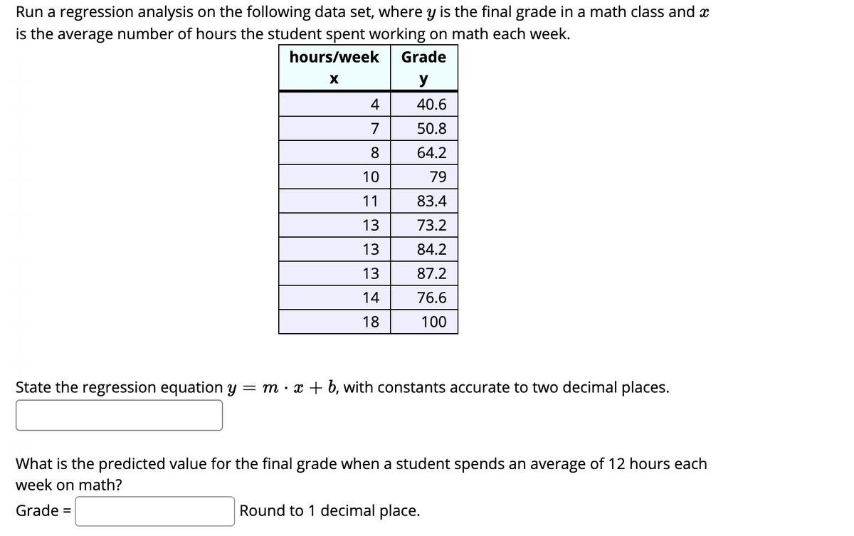 Run a regression analysis on the following data set, where y is the final grade in a math class and x
is the average number of hours the student spent working on math each week.
hours/week
Grade
y
4
40.6
7
50.8
8
64.2
10
79
11
83.4
13
73.2
13
84.2
13
87.2
14
76.6
18
100
State the regression equation y = m · x + b, with constants accurate to two decimal places.
What is the predicted value for the final grade when a student spends an average of 12 hours each
week on math?
Grade =
Round to 1 decimal place.
