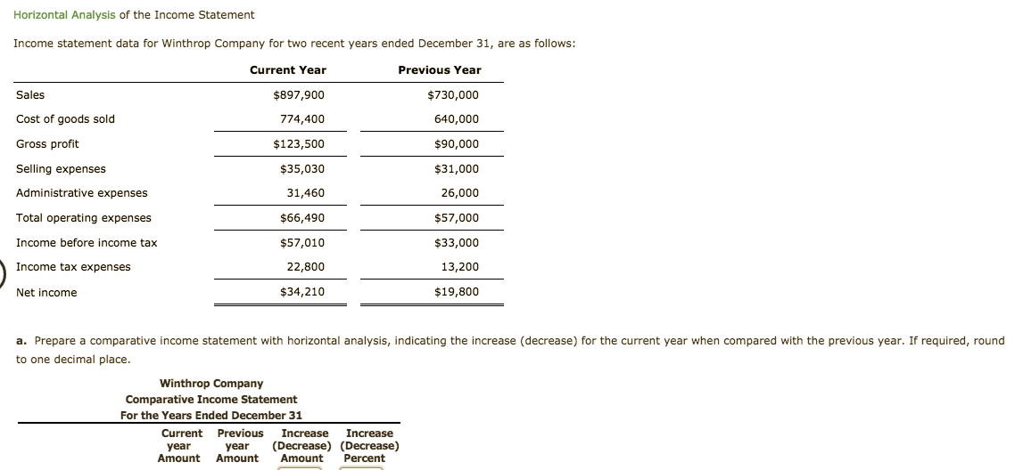 Horizontal Analysis of the Income Statement
Income statement data for Winthrop Company for two recent years ended December 31, are as follows:
Current Year
Previous Year
Sales
$897,900
$730,000
774,400
Cost of goods sold
640,000
Gross profit
$123,500
$90,000
Selling expenses
$35,030
$31,000
Administrative expenses
31,460
26,000
Total operating expenses
$66,490
$57,000
$57,010
Income before income tax
$33,000
22,800
Income tax expenses
13,200
$34,210
$19,800
Net income
a. Prepare a comparative income statement with horizontal analysis, indicating the increase (decrease) for the current year when compared with the previous year. If required, round
to one decimal place.
Winthrop Company
Comparative Income Statement
For the Years Ended December 31
Current Previous
Increase
(Decrease) (Decrease)
Percent
Increase
year
Amount
year
Amount
Amount
