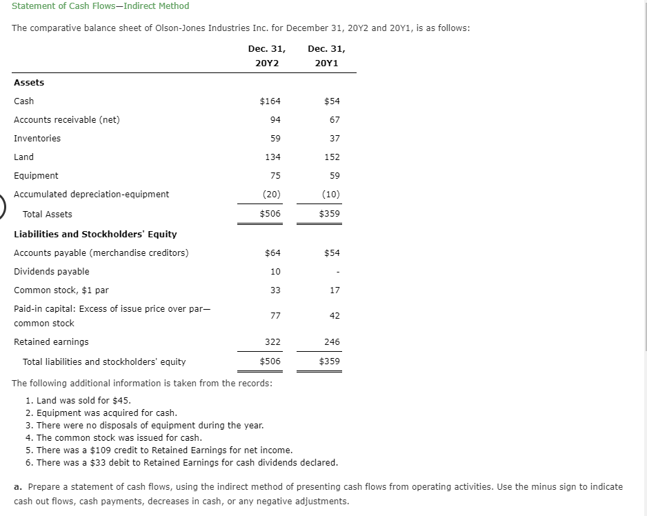 Statement of Cash Flows-Indirect Method
The comparative balance sheet of Olson-Jones Industries Inc. for December 31, 20Y2 and 20Y1, is as follows:
Dec. 31,
Dec. 31,
20Y2
20Y1
Assets
Cash
$164
$54
Accounts receivable (net)
94
67
Inventories
59
37
Land
134
152
Equipment
75
59
Accumulated depreciation-equipment
(20)
(10)
$506
$359
Total Assets
Liabilities and Stockholders' Equity
Accounts payable (merchandise creditors)
$64
$54
Dividends payable
10
Common stock, $1 par
33
17
Paid-in capital: Excess of issue price over par-
77
42
common stock
Retained earnings
322
246
$506
$359
Total liabilities and stockholders' equity
The following additional information is taken from the records:
1. Land was sold for $45
2. Equipment was acquired for cash.
3. There were no disposals of equipment during the year.
4. The common stock was issued for cash.
5. There was a $109 credit to Retained Earnings for net income.
6. There was a $33 debit to Retained Earnings for cash dividends declared.
a. Prepare a statement of cash flows, using the indirect method of presenting cash flows from operating activities. Use the minus sign to indicate
cash out flows, cash payments, decreases in cash, or any negative adjustments.
