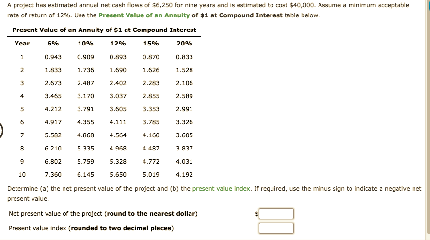A project has estimated annual net cash flows of $6,250 for nine years and is estimated to cost $40,000. Assume a minimum acceptable
rate of return of 12%. Use the Present Value of an Annuity of $1 at Compound Interest table below.
Present Value of an Annuity of $1 at Compound Interest
Year
10%
12%
15%
0.943
0.909
0.893
0.870
0.833
1.833
1.736
1.690
1.626
1.528
2.106
3
2.673
2.487
2.402
2.283
4
3.465
3.170
3.037
2.855
2.589
3.353
4.212
3.791
3.605
2.991
3.326
6.
4.917
4.355
4.111
3.785
3.605
5.582
4.868
4.564
4.160
6.210
5.335
4.968
4.487
3.837
6.802
5.759
5.328
4.772
4.031
5.650
10
7.360
6.145
5.019
4.192
Determine (a) the net present value of the project and (b) the present value index. If required, use the minus sign to indicate a negative net
present value.
Net present value of the project (round to the nearest dollar)
Present value index (rounded to two decimal places)
