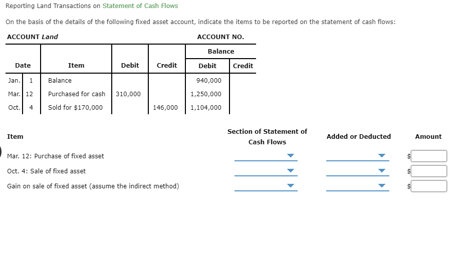 Reporting Land Transactions on Statement of Cash Flows
On the basis of the details of the following fixed asset account, indicate the items to be reported on the statement of cash flows:
ACCOUNT Land
ACCOUNT NO.
Balance
Debit
Credit
Date
Item
Debit
Credit
Jan
Balance
1
940,000
Mar. 12
Purchased for cash
310,000
1,250,000
Sold for $170,000
Oct.
4
146,000
1,104,000
Section of Statement of
Item
Added or Deducted
Amount
Cash Flows
Mar. 12: Purchase of fixed asset
Oct. 4: Sale of fixed asset
Gain on sale of fixed asset (assume the indirect method)
