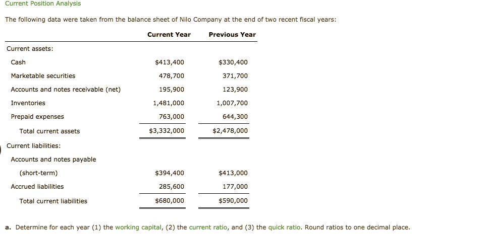 Current Position Analysis
The following data were taken from the balance sheet of Nilo Company at the end of two recent fiscal years:
Current Year
Previous Year
Current assets:
Cash
$413,400
$330,400
371,700
Marketable securities
478,700
Accounts and notes receivable (net)
195,900
123,900
Inventories
1,481,000
1,007,700
Prepaid expenses
763,000
644,300
Total current assets
$3,332,000
$2,478,000
Current liabilities:
Accounts and notes payable
(short-term)
$394,400
$413,000
Accrued liabilities
285,600
177,000
$680,000
$590,000
Total current liabilities
a. Determine for each year (1) the working capital, (2) the current ratio, and (3) the quick ratio. Round ratios to one decimal place.
