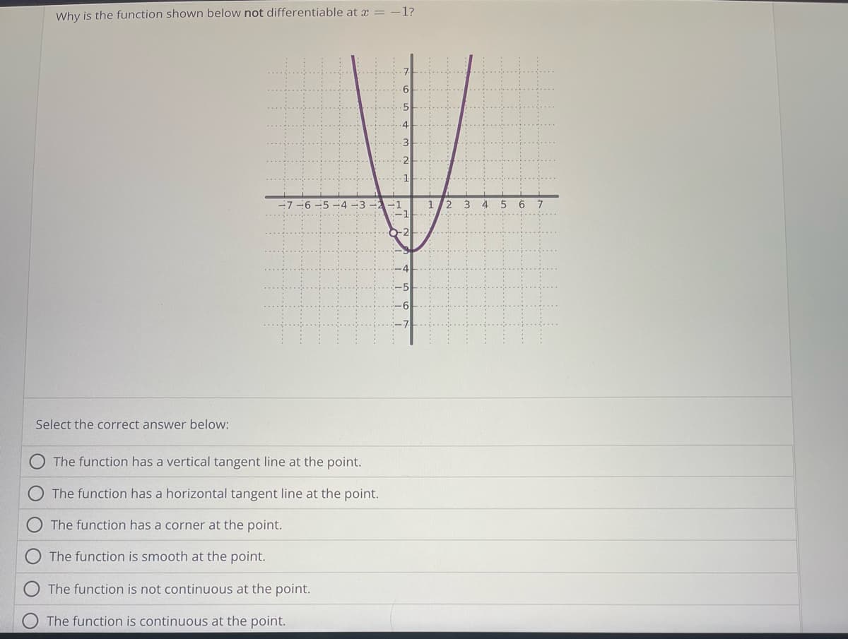 Why is the function shown below not differentiable at x = -1?
Select the correct answer below:
-7-6-5
The function has a vertical tangent line at the point.
The function has a horizontal tangent line at the point.
The function has a corner at the point.
The function is smooth at the point.
The function is not continuous at the point.
The function is continuous at the point.
-1
1 2
4
5 6