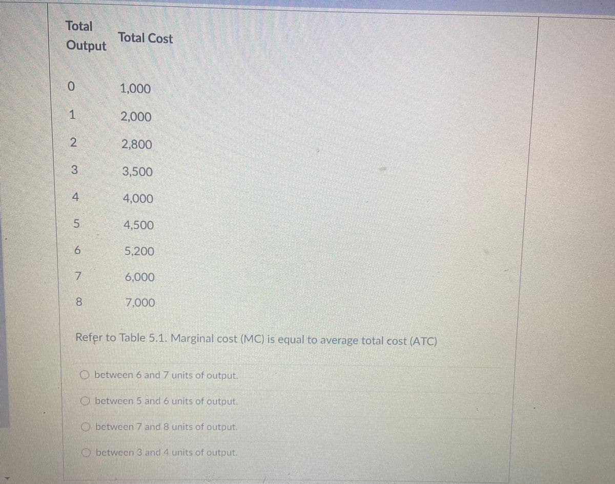 Total
Total Cost
Output
1,000
2,000
2,800
3
3,500
4,000
5.
4,500
5,200
6,000
8.
7,000
Refer to Table 5.1. Marginal cost (MC) is equal to average total cost (ATC)
O between 6 and 7 units of output.
Obetween 5 and 6 units of output.
O between 7 and 8 units of output.
O between G and 4 units of output.
4.
