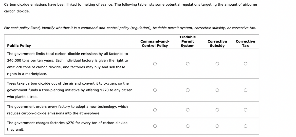 Carbon dioxide emissions have been linked to melting of sea ice. The following table lists some potential regulations targeting the amount of airborne
carbon dioxide.
For each policy listed, identify whether it is a command-and-control policy (regulation), tradable permit system, corrective subsidy, or corrective tax.
Tradable
Permit
System
Public Policy
The government limits total carbon-dioxide emissions by all factories to
240,000 tons per ten years. Each individual factory is given the right to
emit 220 tons of carbon dioxide, and factories may buy and sell these
rights in a marketplace.
Trees take carbon dioxide out of the air and convert it to oxygen, so the
government funds a tree-planting initiative by offering $270 to any citizen
who plants a tree.
The government orders every factory to adopt a new technology, which
reduces carbon-dioxide emissions into the atmosphere.
The government charges factories $270 for every ton of carbon dioxide
they emit.
Command-and-
Control Policy
O
O
O
Corrective
Subsidy
O
O
Corrective
Tax
O
O
O