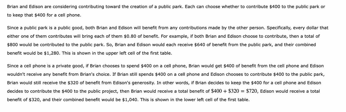 Brian and Edison are considering contributing toward the creation of a public park. Each can choose whether to contribute $400 to the public park or
to keep that $400 for a cell phone.
Since a public park is a public good, both Brian and Edison will benefit from any contributions made by the other person. Specifically, every dollar that
either one of them contributes will bring each of them $0.80 of benefit. For example, if both Brian and Edison choose to contribute, then a total of
$800 would be contributed to the public park. So, Brian and Edison would each receive $640 of benefit from the public park, and their combined
benefit would be $1,280. This is shown in the upper left cell of the first table.
Since a cell phone is a private good, if Brian chooses to spend $400 on a cell phone, Brian would get $400 of benefit from the cell phone and Edison
wouldn't receive any benefit from Brian's choice. If Brian still spends $400 on a cell phone and Edison chooses to contribute $400 to the public park,
Brian would still receive the $320 of benefit from Edison's generosity. In other words, if Brian decides to keep the $400 for a cell phone and Edison
decides to contribute the $400 to the public project, then Brian would receive a total benefit of $400 + $320 = $720, Edison would receive a total
benefit of $320, and their combined benefit would be $1,040. This is shown in the lower left cell of the first table.