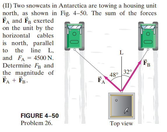 (II) Two snowcats in Antarctica are towing a housing unit
north, as shown in Fig. 4–50. The sum of the forces
FA and FB exerted
on the unit by the
圖
horizontal cables
is north, parallel
to the line L,
and FA = 4500 N.
Determine FR and
the magnitude of
FA + FB.
L
FB
32°
48°
FIGURE 4-50
Problem 26.
Top view
