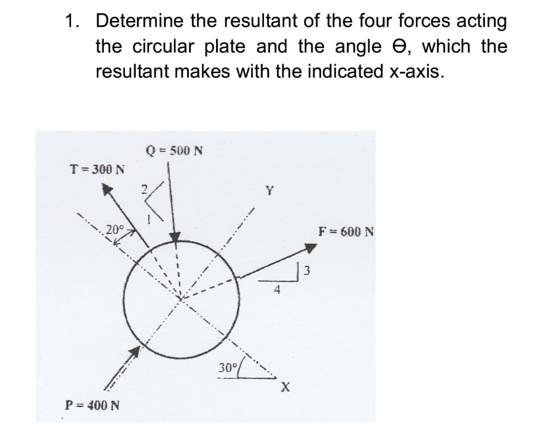 1. Determine the resultant of the four forces acting
the circular plate and the angle e, which the
resultant makes with the indicated x-axis.
Q =
= 500 N
T= 300 N
20°
F = 600 N
3
30°
P = 400 N
