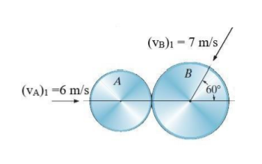 (VB)1 = 7 m/s
B
(VA)I =6 m/s/
60°
