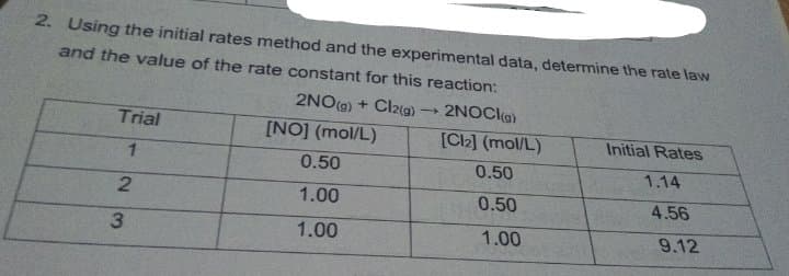 2. Using the initial rates method and the experimental data, determine the rate law
and the value of the rate constant for this reaction:
2NO() + Cl2(a) 2NOCI@)
[NO] (mol/L)
Trial
[Cl2] (mol/L)
Initial Rates
0.50
0.50
1.14
1.00
0.50
4.56
3.
1.00
1.00
9.12
