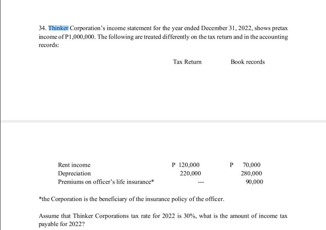 34. Thinker Corporation's income statement for the year ended December 31, 2022, shows pretax
income of P1,000,000. The following are treated differently on the tax return and in the accounting
records:
Tax Return
Book records
Rent income
P
P 120,000
220,000
70,000
280,000
Depreciation
Premiums on officer's life insurance*
90,000
---
*the Corporation is the beneficiary of the insurance policy of the officer.
Assume that Thinker Corporations tax rate for 2022 is 30%, what is the amount of income tax
payable for 2022?