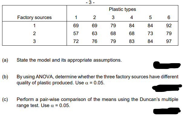 - 3 -
Plastic types
Factory sources
1
3
4
5
6
1
69
69
79
84
84
92
2
57
63
68
68
73
79
3
72
76
79
83
84
97
(a)
State the model and its appropriate assumptions.
(b)
By using ANOVA, determine whether the three factory sources have different
quality of plastic produced. Use a = 0.05.
(c)
Perform a pair-wise comparison of the means using the Duncan's multiple
range test. Use a = 0.05.
