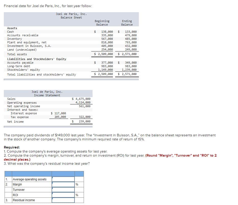 Financial data for Joel de Paris, Inc., for last year follow:
Joel de Paris, Inc.
Balance Sheet
Beginning
Ending
Balance
Balance
Assets
138,000
335,000
567,000
810,000
405,000
254,000
$ 2,509,000
Cash
133,000
479,000
485,000
793,000
432,000
249,000
$ 2,571,000
Accounts receivable
Inventory
Plant and equipment, net
Investment in Buisson, S.A.
Land (undeveloped)
Total assets
Liabilities and Stockholders' Equity
Accounts payable
Long-term debt
Stockholders' equity
24
377,000
983,000
1,149,000
$ 2,509,000
349,000
983,000
1,239,000
$ 2,571,000
Total liabilities and stockholders' equity
Joel de Paris, Inc.
Income Statement
$ 4,675,000
4,114,000
561,000
Sales
Operating expenses
Net operating income
Interest and taxes:
$ 117,000
205,000
Interest expense
Тах expense
322,000
Net income
239,000
The company paid dividends of $149,000 last year. The "Investment in Buisson, S.A.," on the balance sheet represents an investment
in the stock of another company. The company's minimum required rate of return of 15%.
Required:
1. Compute the company's average operating assets for last year.
2. Compute the company's margin, turnover, and return on investment (ROI) for last year. (Round "Margin", "Turnover" and "ROI" to 2
decimal places.)
3. What was the company's residual income last year?
Average operating assets
Margin
Turnover
1.
2.
%
ROI
%
3.
Residual income
