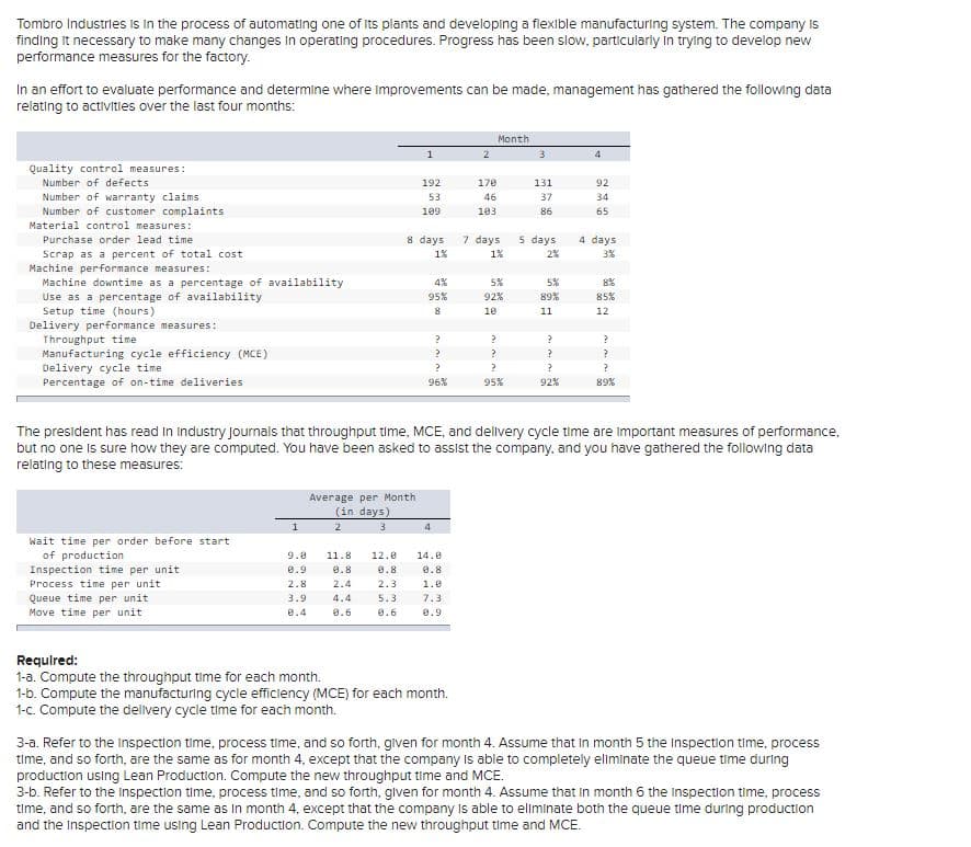 Tombro Industries is in the process of automating one of its plants and developing a flexible manufacturing system. The company is
finding it necessary to make many changes in operating procedures. Progress has been slow, particularly in trying to develop new
performance measures for the factory.
In an effort to evaluate performance and determine where improvements can be made, management has gathered the following data
relating to activities over the last four months:
Month
4.
Quality control measures:
Number of defects
192
170
131
92
Number of warranty claims
Number of customer complaints
Material control measures:
53
46
37
34
109
103
86
65
Purchase order lead time
8 days
7 days
5 days
4 days
Scrap as a percent of total cost
Machine performance measures:
Machine downtime as a percentage of availability
1%
1%
3%
4%
5%
5%
8%
Use as a percentage of availability
Setup time (hours)
Delivery performance measures:
Throughput time
Manufacturing cycle efficiency (MCE)
Delivery cycle time
Percentage of on-time deliveries
95%
92%
89%
85%
8.
10
11
12
96%
95%
92%
89%
The president has read in industry Journals that throughput time, MCE, and delivery cycle time are important measures of performance,
but no one is sure how they are computed. You have been asked to assist the company, and you have gathered the following data
relating to these measures:
Average per Month
(in days)
2.
4
Wait time per order before start
of production
Inspection time per unit
Process time per unit
9.0
11.8
12.0
14.e
0.9
0.8
0.8
0.8
2.8
2.4
2.3
1.0
Queue time per unit
Move time per unit
3.9
4.4
5.3
7.3
e.4
0.6
0.6
0.9
Required:
1-a. Compute the throughput time for each month.
1-b. Compute the manufacturing cycle efficiency (MCE) for each month.
1-c. Compute the delivery cycle time for each month.
3-a. Refer to the inspection time, process time, and so forth, glven for month 4. Assume that In month 5 the Inspection time, process
time, and so forth, are the same as for month 4, except that the company Is able to completely eliminate the queue time during
production using Lean Production. Compute the new throughput time and MCE.
3-b. Refer to the Inspection time, process time, and so forth, glven for month 4. Assume that In month 6 the Inspection time, process
time, and so forth, are the same as In month 4, except that the company Is able to eliminate both the queue time during production
and the Inspection time using Lean Production. Compute the new throughput time and MCE.
