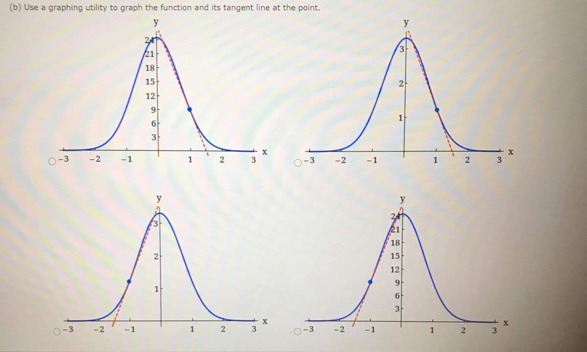 (b) Use a graphing utility to graph the function and its tangent line at the point.
y
24
3.
21
18
15
2
12
9
6
O-3
-2
-1
1
2
O-3
-2
- 1
1
2
3
y
y
24
21
18
2-
15
12
9.
1
6-
3
O-3
-2
-1
1
2
3
O-3
-1
1
2 3
2.

