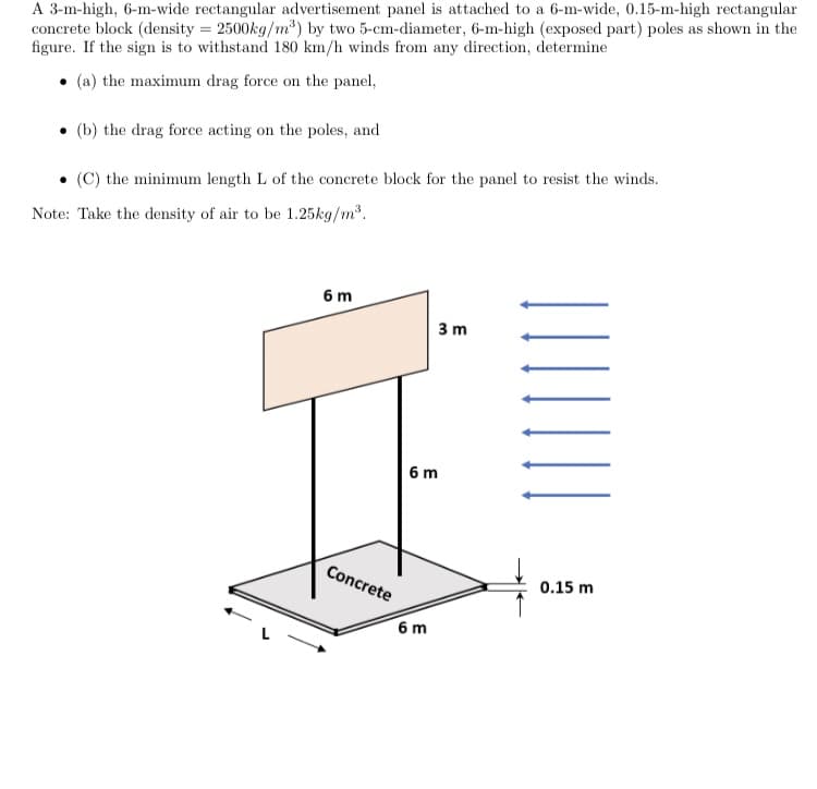 A 3-m-high, 6-m-wide rectangular advertisement panel is attached to a 6-m-wide, 0.15-m-high rectangular
concrete block (density = 2500kg/m') by two 5-cm-diameter, 6-m-high (exposed part) poles as shown in the
figure. If the sign is to withstand 180 km/h winds from any direction, determine
(a) the maximum drag force on the panel,
(b) the drag force acting on the poles, and
• (C) the minimum length L of the concrete block for the panel to resist the winds.
Note: Take the density of air to be 1.25kg/m.
6 m
3 m
6 m
Concrete
0.15 m
6 m
