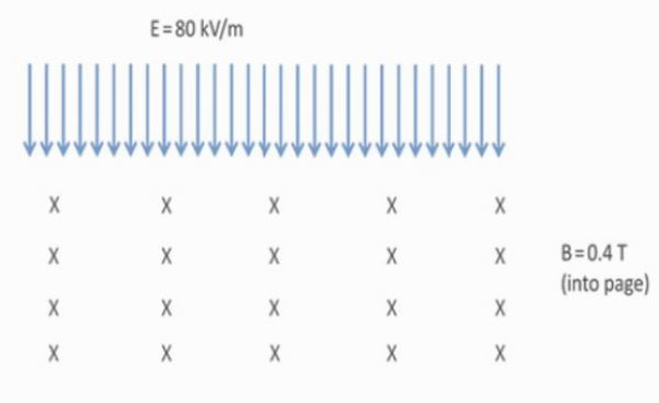 E= 80 kV/m
X
X
В-0.4T
(into page)
X
X
