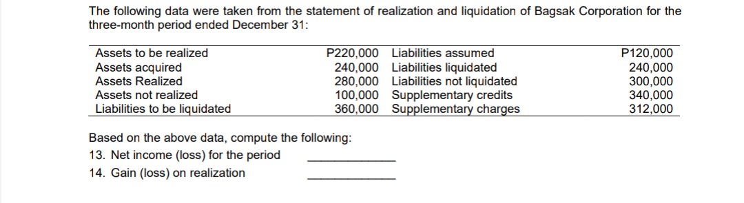 The following data were taken from the statement of realization and liquidation of Bagsak Corporation for the
three-month period ended December 31:
Assets to be realized
P120,000
P220,000 Liabilities assumed
240,000 Liabilities liquidated
280,000 Liabilities not liquidated
100,000 Supplementary credits
360,000 Supplementary charges
Assets acquired
Assets Realized
Assets not realized
Liabilities to be liquidated
240,000
300,000
340,000
312,000
Based on the above data, compute the following:
13. Net income (loss) for the period
14. Gain (loss) on realization
