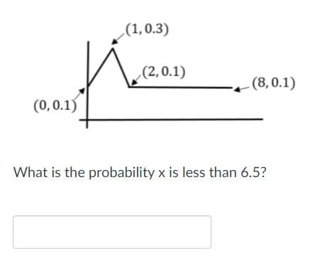 (1,0.3)
(2,0.1)
(8,0.1)
(0,0.1)
What is the probability x is less than 6.5?
