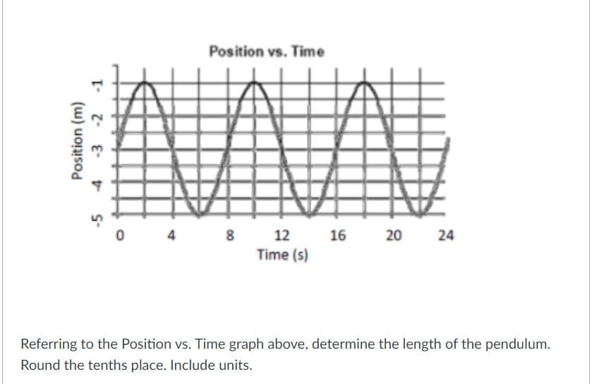 Position vs. Time
8 12 16 20 24
Time (s)
8
Referring to the Position vs. Time graph above, determine the length of the pendulum.
Round the tenths place. Include units.
Position (m)
-5 4 -3 -2 -1
