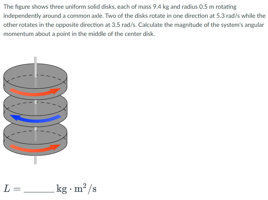 The figure shows three uniform solid disks, each of mass 9.4 kg and radius 0.5 m rotating
independently around a common axle. Two of the disks rotate in one direction at 5.3 rad/s while the
other rotates in the opposite direction at 3.5 rad/s. Calculate the magnitude of the system's angular
momentum about a point in the middle of the center disk.
L =
kg m²/s
.