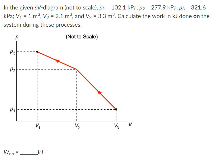 In the given pV-diagram (not to scale), p₁ = 102.1 kPa, p2 = 277.9 kPa, p3 = 321.6
kPa; V₁ = 1 m³, V₂ = 2.1 m³, and V3 = 3.3 m³. Calculate the work in kJ done on the
system during these processes.
(Not to Scale)
р
P3
P₂
P₁
Won
=
V/₁
_____kJ
V/₂
V3