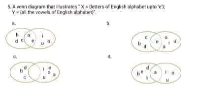 5. A venn diagram that illustrates X (letters of English alphabet upto 'e');
Y- (all the vowels of Englinh alphabet).
d.
