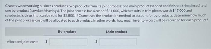 Crane's woodworking business produces two products from its joint process: one main product (sanded and finished trim pieces) and
one by-product (sawdust/shavings). The joint process has a cost of $31,000, which results in trim pieces worth $47,000 and
sawdust/shavings that can be sold for $2,800. If Crane uses the production method to account for by-products, determine how much
of the joint process cost will be allocated to each product. In other words, how much inventory cost will be recorded for each product?
Main product
By-product
Allocated joint costs
$