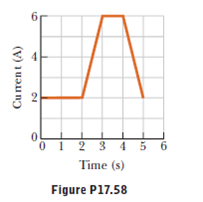 1 2 3 4 5 6
Time (s)
Figure P17.58
Cu rent (A)
