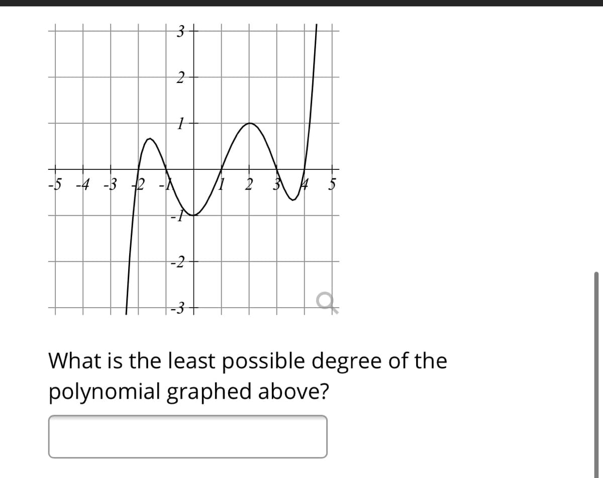 -5 -4 -3
-2
-3
What is the least possible degree of the
polynomial graphed above?
