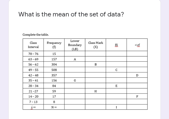 What is the mean of the set of data?
Complete the table.
Class Mark
Class
Interval
Frequency
(f)
Lower
Boundary
(LB)
EX
(X)
70-76
15
63-69
157
A
56-62
304
B
49-55
508
C
42-48
357
35-41
156
G
28-34
84
E
21-27
59
H
14-20
17
7-13
8
ú=
N=
<cf
D
F