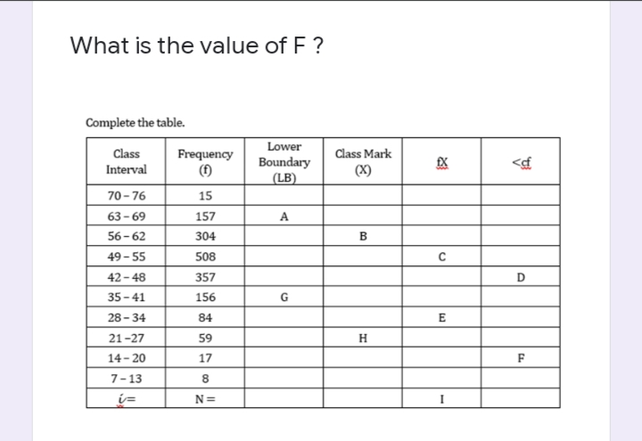 What is the value of F?
Complete the table.
Frequency
Class
Interval
Lower
Boundary
(LB)
70-76
15
63-69
157
A
56-62
304
49-55
508
42-48
357
35-41
156
G
28-34
84
21-27
59
14-20
17
7-13
8
ú=
N=
Class Mark
(X)
B
H
EX
C
E
<cf
D
F