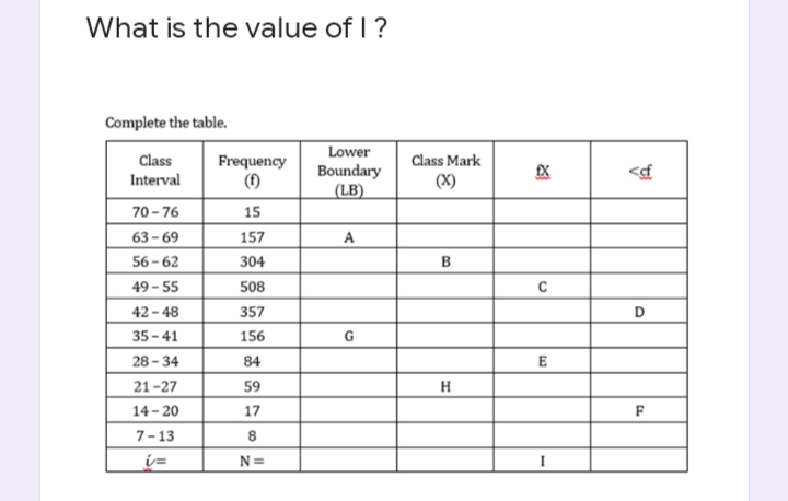 What is the value of I?
Complete the table.
Class
Frequency
(1)
Lower
Boundary
Interval
(LB)
70-76
15
63-69
157
A
56-62
304
49-55
508
42-48
357
35-41
156
G
28-34
84
21-27
59
14-20
17
7-13
8
N=
Class Mark
(X)
B
H
EX
E
<cf
D
F
