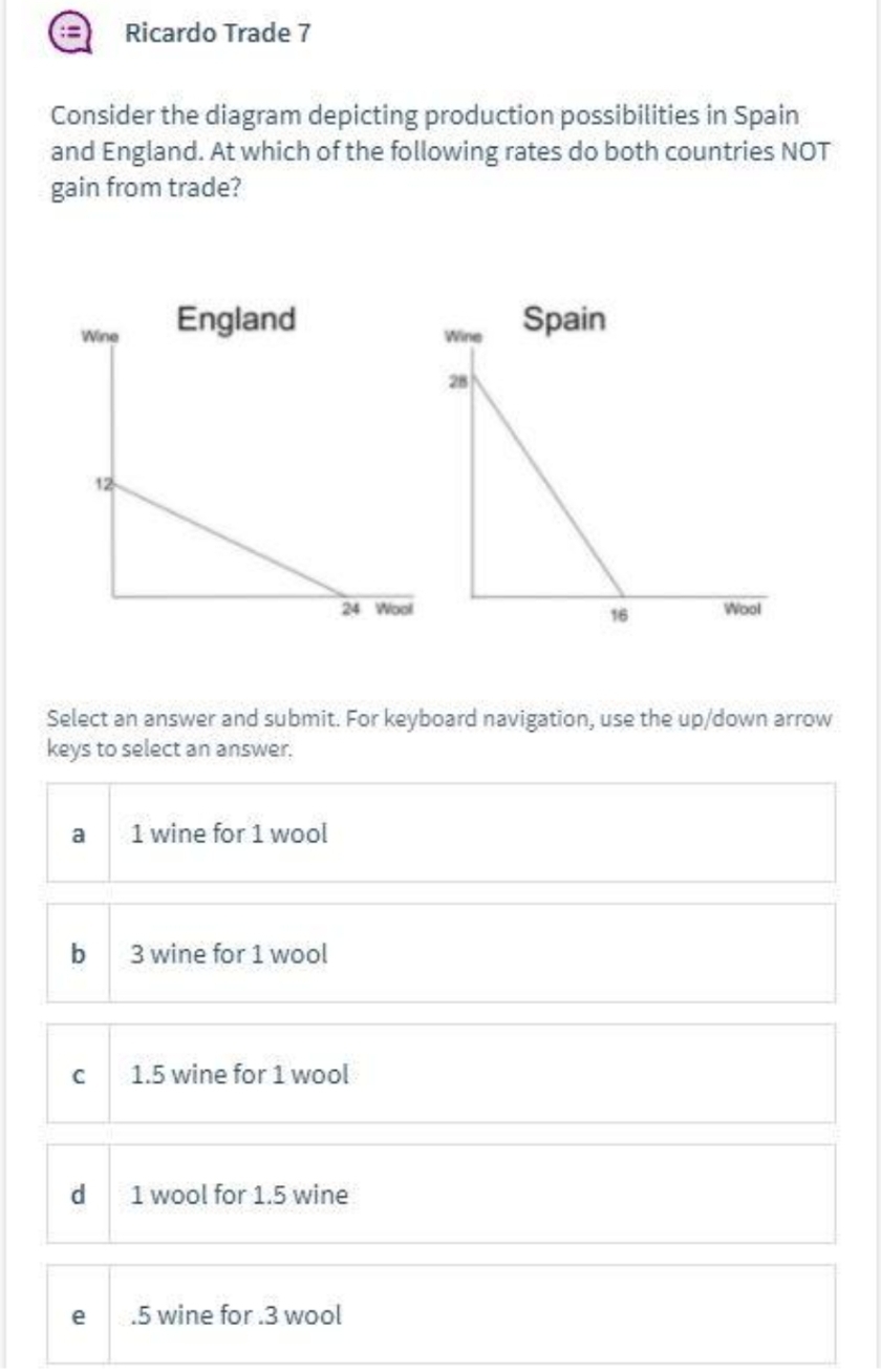 Ricardo Trade 7
Consider the diagram depicting production possibilities in Spain
and England. At which of the following rates do both countries NOT
gain from trade?
England
Spain
Wine
Wine
24 Wool
Wool
Select an answer and submit. For keyboard navigation, use the up/down arrow
keys to select an answer,
a 1 wine for 1 wool
b
3 wine for 1 wool
1.5 wine for 1 wool
d
1 wool for 1.5 wine
e
.5 wine for .3 wool
