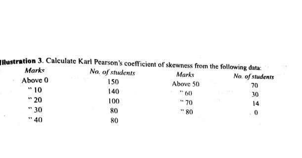 lustration 3. Calculate Karl Pearson's coefficient of skewness from the following đata:
No, of students
Marks
Marks
No. of students
Above 0
" 10
" 20
" 30
" 40
150
Above 50
70
140
" 60
" 70
" 80
30
100
14
80
80
