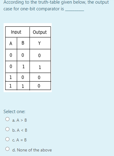According to the truth-table given below, the output
case for one-bit comparator is
Input
Output
A
B
Y
1
1
1
1
1
Select one:
O a. A > B
O b. A < B
O c.A = B
O d. None of the above
