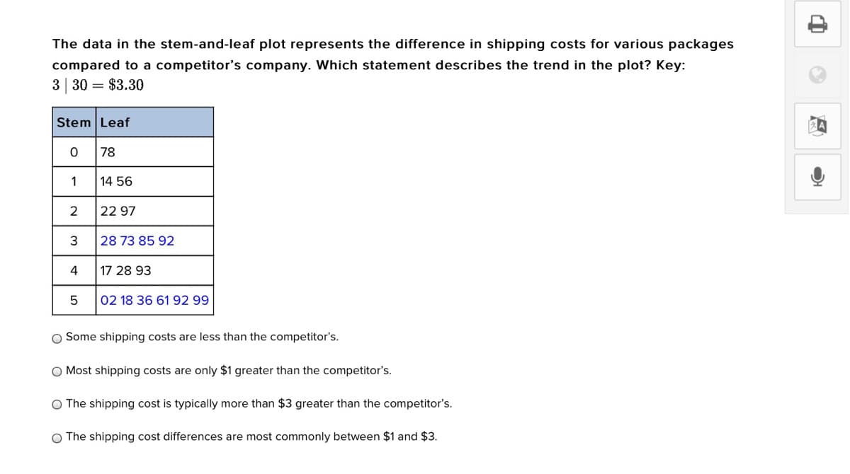 The data in the stem-and-leaf plot represents the difference in shipping costs for various packages
compared to a competitor's company. Which statement describes the trend in the plot? Key:
3 30 = $3.30
Stem Leaf
78
1
14 56
22 97
3
28 73 85 92
4
17 28 93
02 18 36 61 92 99
O Some shipping costs are less than the competitor's.
O Most shipping costs are only $1 greater than the competitor's.
O The shipping cost is typically more than $3 greater than the competitor's.
O The shipping cost differences are most commonly between $1 and $3.

