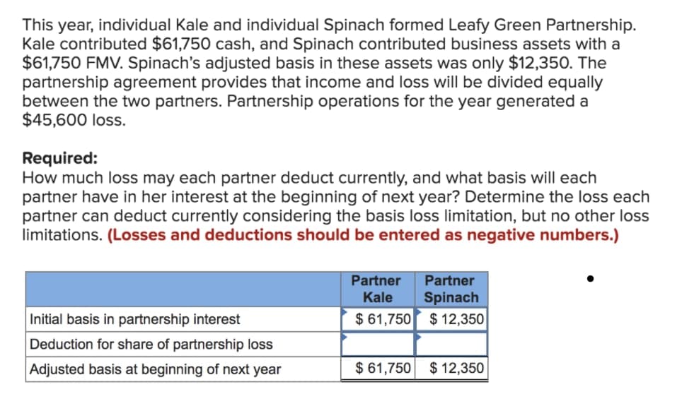 This year, individual Kale and individual Spinach formed Leafy Green Partnership.
Kale contributed $61,750 cash, and Spinach contributed business assets with a
$61,750 FMV. Spinach's adjusted basis in these assets was only $12,350. The
partnership agreement provides that income and loss will be divided equally
between the two partners. Partnership operations for the year generated a
$45,600 loss.
Required:
How much loss may each partner deduct currently, and what basis will each
partner have in her interest at the beginning of next year? Determine the loss each
partner can deduct currently considering the basis loss limitation, but no other loss
limitations. (Losses and deductions should be entered as negative numbers.)
Partner
Kale
Partner
Spinach
Initial basis in partnership interest
$ 61,750 $ 12,350
Deduction for share of partnership loss
Adjusted basis at beginning of next year
$ 61,750
$ 12,350
