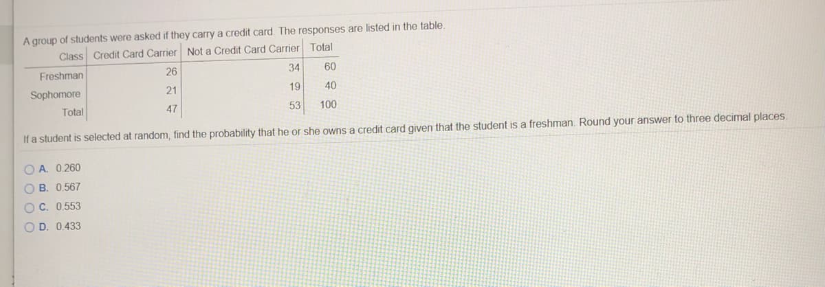 A group of students were asked if they carry a credit card. The responses are listed in the table.
Class Credit Card Carrier Not a Credit Card Carrier Total
Freshman
26
34
60
Sophomore
21
19
40
Total
47
53
100
If a student is selected at random, find the probability that he or she owns a credit card given that the student is a freshman. Round your answer to three decimal places.
O A. 0.260
O B. 0.567
OC. 0.553
O D. 0.433
