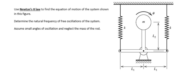 Use Newton's II law to find the equation of motion of the system shown
in this figure.
Determine the natural frequency of free oscillations of the system.
Assume small angles of oscillation and neglect the mass of the rod.
L
L
